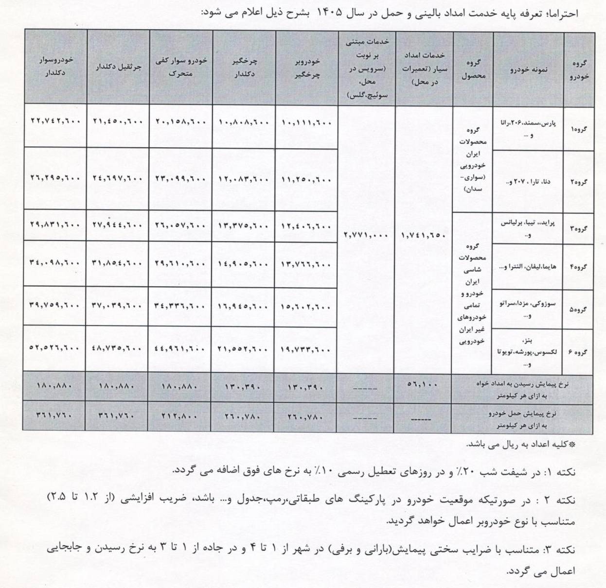 تعرفه خدمات امداد خودرو در نوروز ۱۴۰۵ اعلام شد